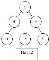 Hình 2: Ví dụ điền số với tổng mỗi cạnh đều bằng 10