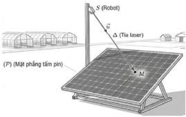 Minh họa mặt phẳng $(P)$ là tấm pin, điểm $S$ (Robot) và tia laser $\Delta$ với vectơ chỉ phương $\vec{u}$ chạm mặt phẳng tại điểm $M$