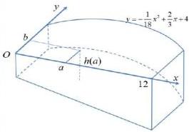 Mô hình 3D bể bơi với hệ trục tọa độ và đồ thị $y = -\frac{1}{18}x^2 + \frac{2}{3}x + 4$