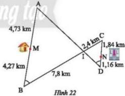 Hình 22 thể hiện đường đi và khoảng cách từ nhà anh Thanh (điểm M) đến công ty (điểm N)