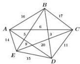 Sơ đồ khoảng cách giữa các địa điểm du lịch A, B, C, D, E