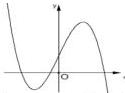 Đồ thị hàm số $y = ax^3 + bx^2 + cx + d$