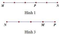 Hình 1 và Hình 2 minh họa vị trí điểm P trên đường thẳng MN