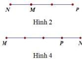 Hình 3 và Hình 4 minh họa vị trí điểm P trên đường thẳng MN