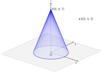 hình nón đỉnh S(0, 0, 7) có đáy là đường tròn tâm O bán kính 3cm trong không gian Oxyz và điểm A(3, 4, 5)