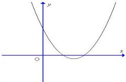 Đồ thị hàm số y = 4x^2 - 3x - 1 - phương án A