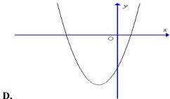 Đồ thị hàm số y = 4x^2 - 3x - 1 - phương án D