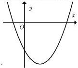 Đồ thị hàm số $y = ax^2 + bx + c$