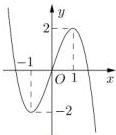 đồ thị hàm số y = f(x)