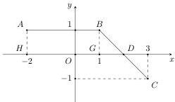 Đường gấp khúc ABC là đồ thị hàm số y = f(x) trên đoạn [-2;3]