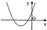 đồ thị hàm số y = ax^2 + 3x + c