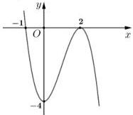 Đồ thị hàm số cắt trục hoành tại $x=-1$ và $x=2$, cắt trục tung tại $y=-4$