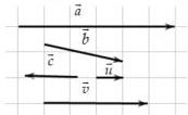 hình vẽ các vectơ $\vec{a}, \vec{b}, \vec{c}, \vec{u}$ và $\vec{v}$ trên lưới ô vuông