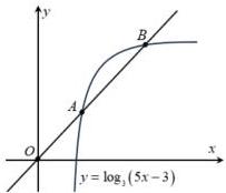 Đồ thị hàm số $y = \log_3(5x-3)$ và đường thẳng $OB$ với $A$ là trung điểm của $OB$