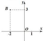 Điểm B biểu diễn số phức trên mặt phẳng tọa độ Oxy với tọa độ (-2;3)