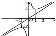 Đồ thị hàm số y = f(x)