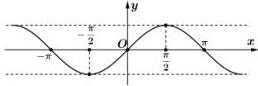đồ thị hàm số y = f(x)
