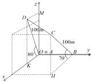 hình vẽ hệ trục tọa độ Oxyz
