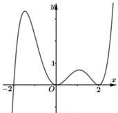 Đồ thị hàm số $y = f(x)$