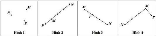 Bốn hình vẽ biểu diễn vị trí tương đối của ba điểm M, N, P (Hình 1 đến Hình 4)