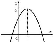 Đồ thị hàm số bậc hai parabol có đỉnh tại điểm có hoành độ x = 1 và tung độ y = 3