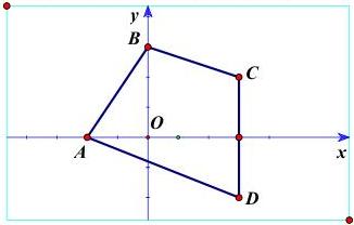 Tứ giác ABCD trên mặt phẳng tọa độ Oxy