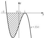 Hình phẳng giới hạn bởi đồ thị hàm số y = f(x) và trục hoành với phần gạch sọc