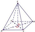 hình chóp tứ giác đều S.ABCD