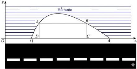 Đồ thị hàm số $f(x) = \frac{-x^2+5x-4}{x}$ mô hình hóa bờ hồ nước, trục hoành là đường, hình chữ nhật ABCD với hai đỉnh A, B trên đồ thị và cạnh CD trên trục hoành