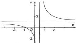 Đồ thị hàm số y = f(x)