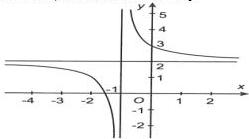 Đồ thị hàm số y = f(x)