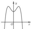 Đồ thị hàm số $y = ax^4 + bx^2 + c$