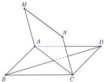Hình vẽ các điểm M, N, A, B, C, D và các đoạn thẳng nối