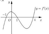 Đồ thị hàm số $y = f'(x)$