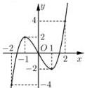 Đồ thị hàm số y = f(x)