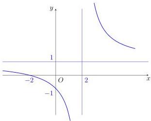Đồ thị hàm số $y = \frac{ax+2}{cx+b}$ với tiệm cận đứng $x=2$, tiệm cận ngang $y=1$