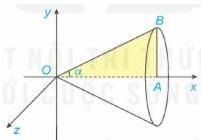 hình nón với đỉnh O trục Ox và góc α