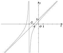 đồ thị hàm số $y = \frac{ax^2 + bx + 1}{cx + 2}$