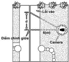 sơ đồ camera an ninh giám sát lối vào, khoảng cách từ camera đến đường trung tâm là 6 m và khoảng quét d