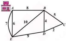 sơ đồ các con đường nối các điểm A, B, C, D, E với độ dài các đoạn được ghi trên hình