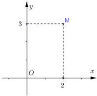 Điểm M biểu diễn số phức $\overline{z}$ trên hệ trục tọa độ Oxy