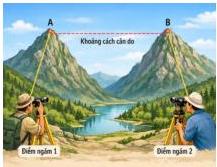 Hình 1 minh họa đo khoảng cách giữa hai ngọn núi A và B