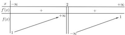 Bảng biến thiên của hàm số $f(x)=\dfrac{ax+2}{bx+c}$