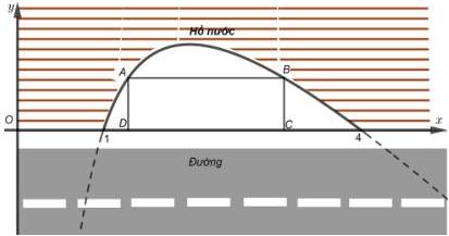 Mô hình mảnh đất với đồ thị hàm số $f(x)$, hình chữ nhật $ABCD$, hồ nước và đường