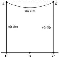Hình vẽ hai cột điện AC, BD và dây điện AB tạo thành đường cong catenary
