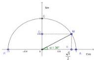 Nửa đường tròn đơn vị với góc $\alpha = 30^\circ$