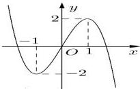 Đồ thị hàm số y = f(x)