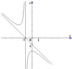 Đồ thị hàm số $y = \dfrac{ax^{2}+bx+c}{mx+n}$