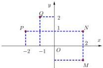 Biểu diễn các điểm P, Q, M, N trên mặt phẳng tọa độ Oxy