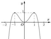 Đồ thị hàm số y = f(x)